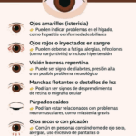 Ojo para los que tienen estos síntomas